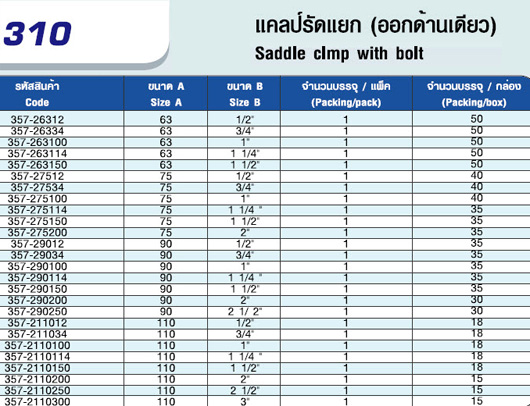 ตาราง แคลมป์รัดแยก (ออกด้านเดียว)